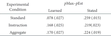 tAble 7.  upon these results, we suggest that raw proportions of maximizing 