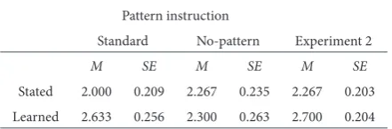 tAble 3.  