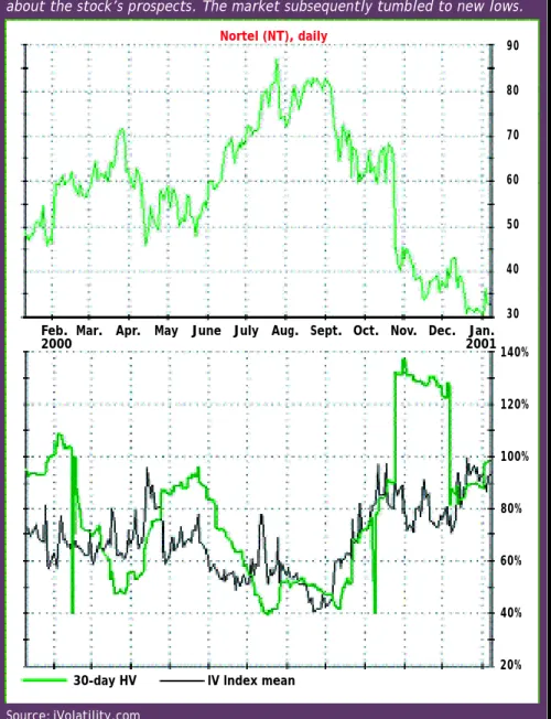 FIGURE 3   COMBINING TECHNICAL SIGNALS AND VOLATILITY