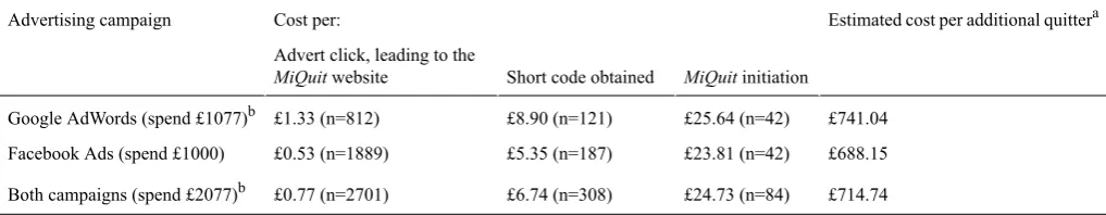 Figure 1. Flow diagram: MiQuit advert reach and initiation of support.