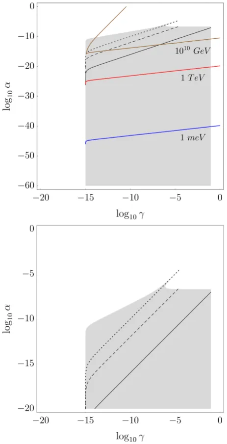 FIG. 3: Same as Fig. 1 but for β= −10−15.