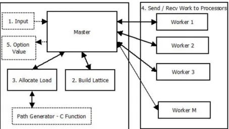 Figure 4.1: Program Structure