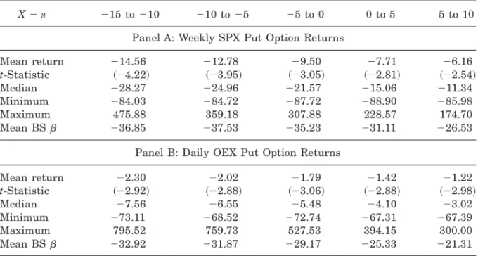 Table II