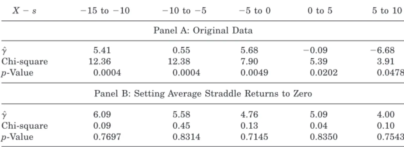 Table IV
