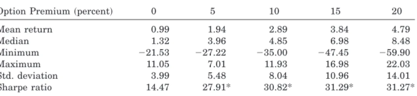Table VI