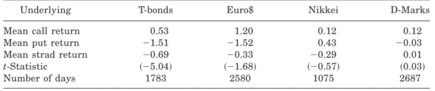 Table VII