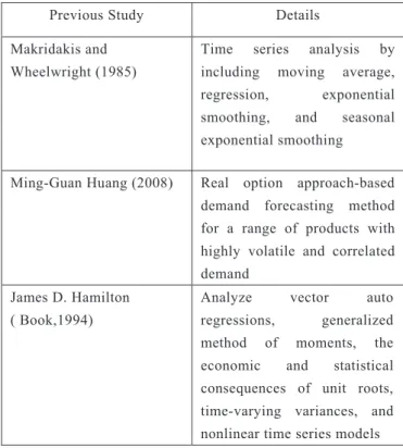Table 1    Previous study comparison 