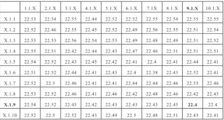 Figure 3    Price forecast (ARIMA (9,1,9)) 