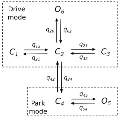 FIG. 4. This state scheme of the IP3R originally published by Siekmannet al.68 is comprised of two modes
