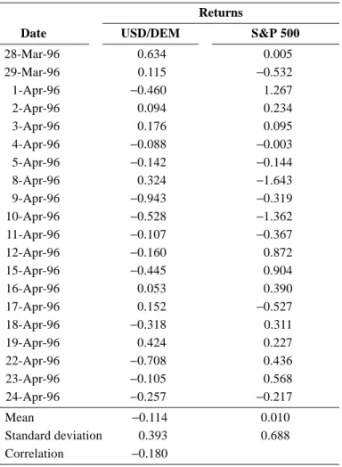 Table 5.6 shows that the mean estimates for USD/DEM foreign exchange returns and S&amp;P 500  returns are  − 0.114 and  − 0.010 percent, respectively