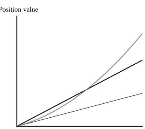 Table 6.3 lists selected positions (instruments), their underlying returns, and the relationship  between the two