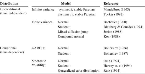 Table 4.6 Model classes