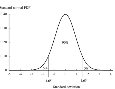 Table 4.7 shows the confidence intervals that are prescribed by standard and BIS-compliant  versions of RiskMetrics, and at which the one-tailed and two-tailed tests yield the same VaR  figures