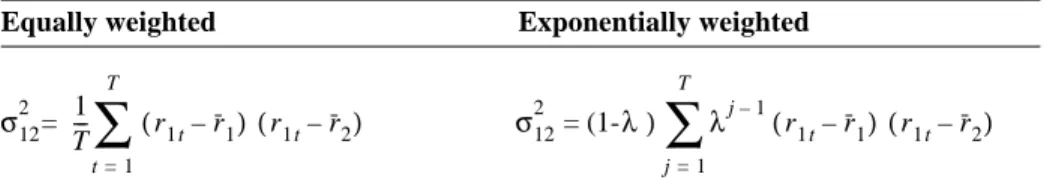 Table 5.5 presents an example of how to compute recursive covariance and correlation forecasts  applied to the USD/DEM exchange rate and S&amp;P 500 return series
