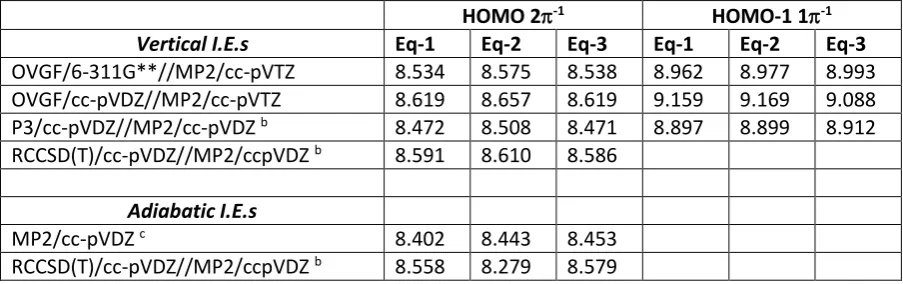 Table 3 Calculateda X-band  ionization energies (eV) 
