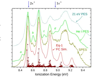 Fig. 4 Slow photoelectron spectrum (SPES) of the first band of jet cooled limonene, compared with the room temperature He I PES (Ref [17] and a Franck-Condon simulation of the cold Eq-1 conformer HOMO 2-1 ionization