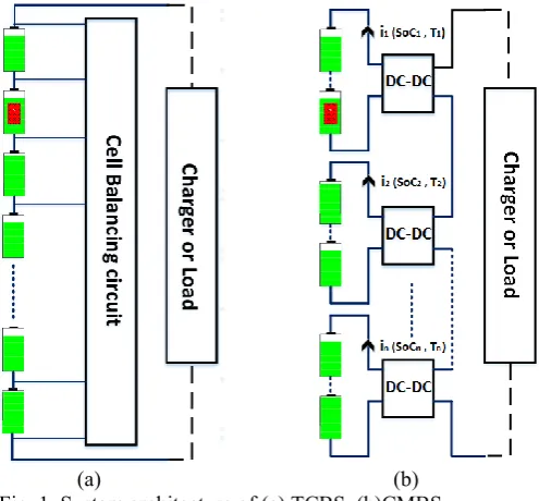 Fig. 1. System architecture of (a) TCBS  (b)CMBS  