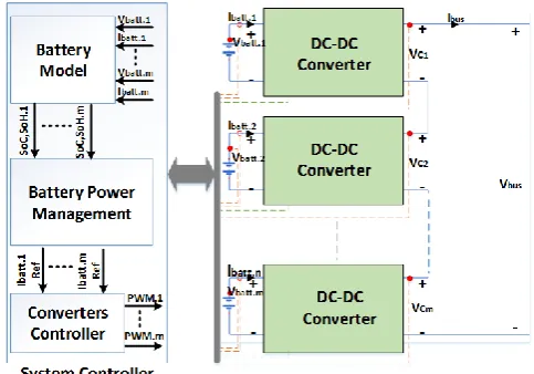 Fig. 3. CMBS architecture  