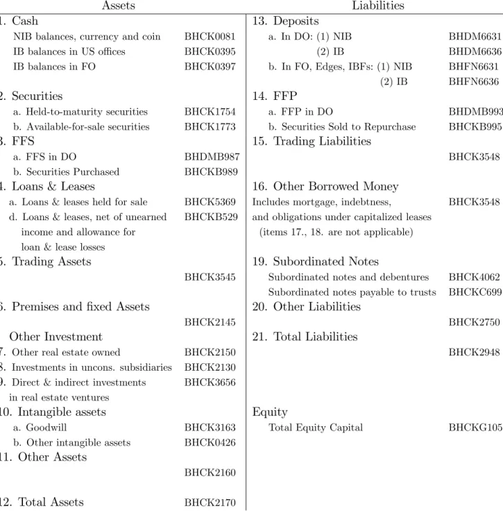 Table 1: Bank Balance Sheet