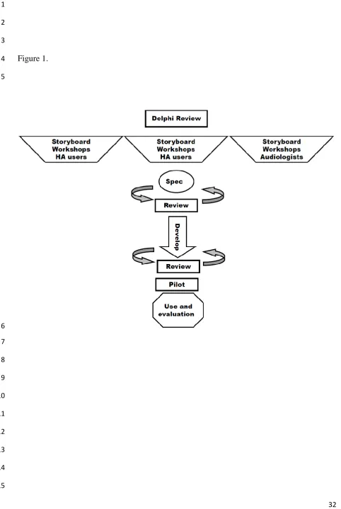 4 Figure 1.  