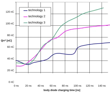 Fig. 5. Q rr