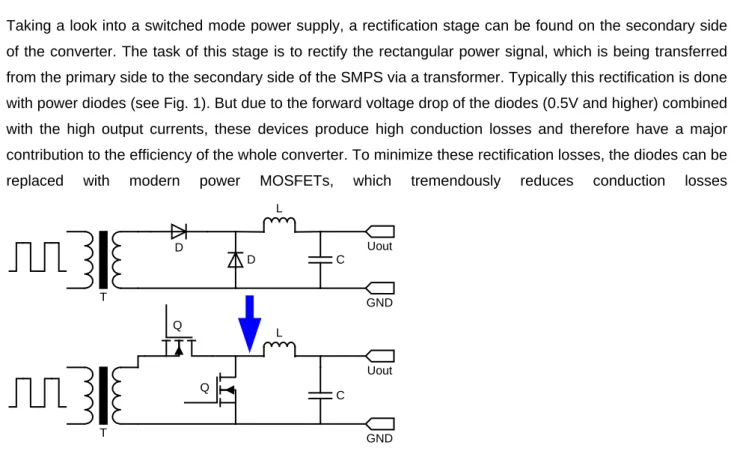 Fig. 1. Synchronous vs. diode rectification. 