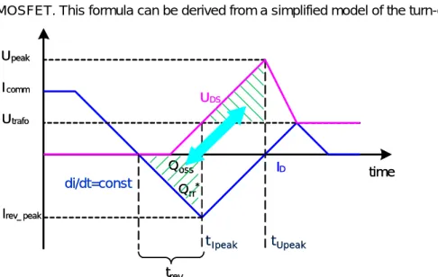Fig. 4. Simplified model of the SR MOSFET turn-off. 