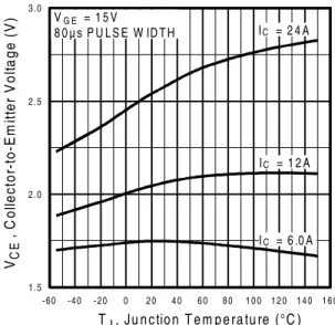 Fig. 5 - Collector-to-Emitter  Voltage  vs.