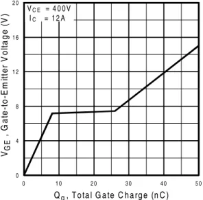 Fig. 8 - Typical Gate Charge vs.