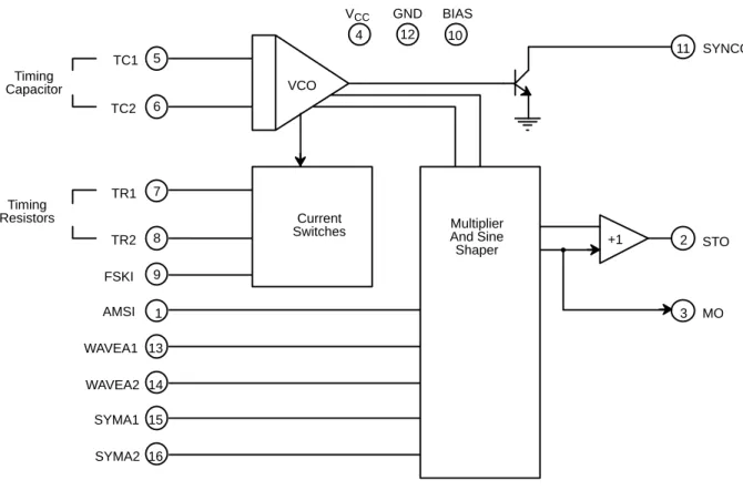 Figure 1.   XR-2206 Block Diagram