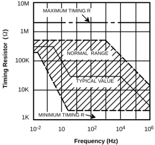 Figure 6.  Normalized Output Amplitude      versus DC Bias at AM Input (Pin 1)