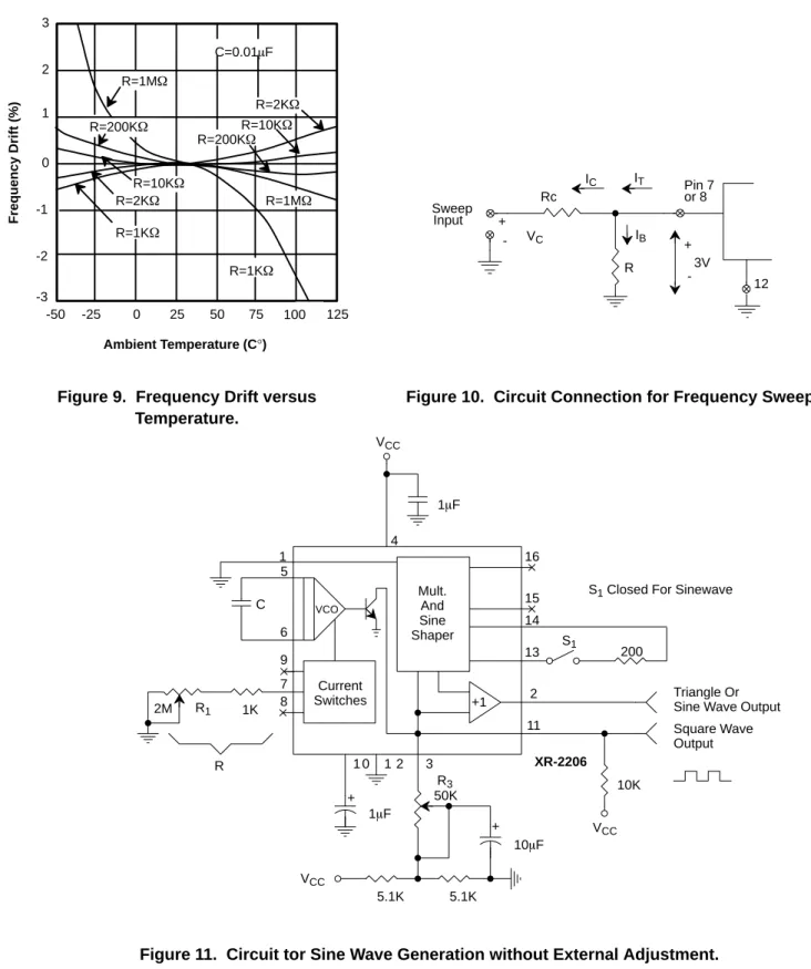Figure 10.  Circuit Connection for Frequency Sweep.