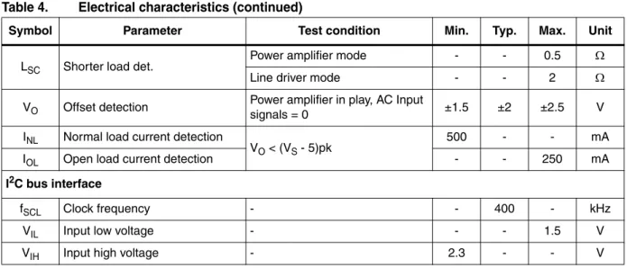 Table 4. Electrical characteristics (continued)