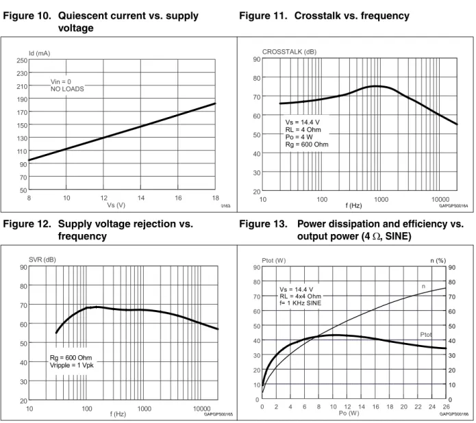 Figure 10. Quiescent current vs. supply  voltage