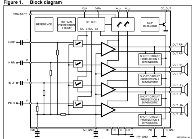 Figure 1. Block diagram