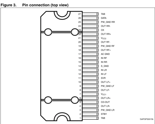 Figure 3. Pin connection (top view)