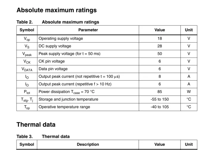 Table 2. Absolute maximum ratings