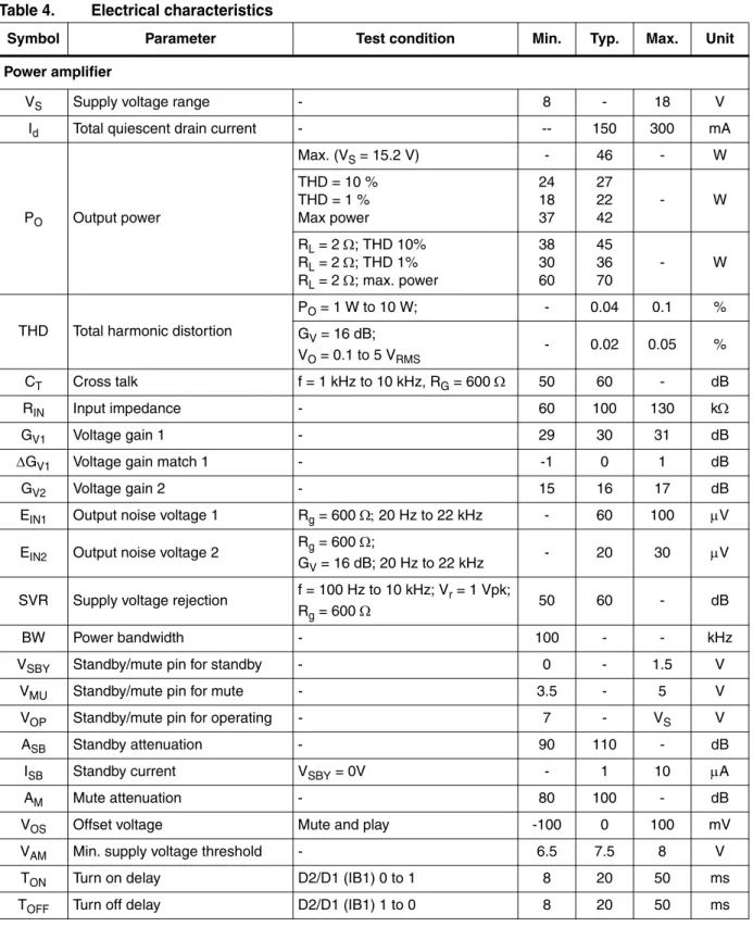 Table 4. Electrical characteristics