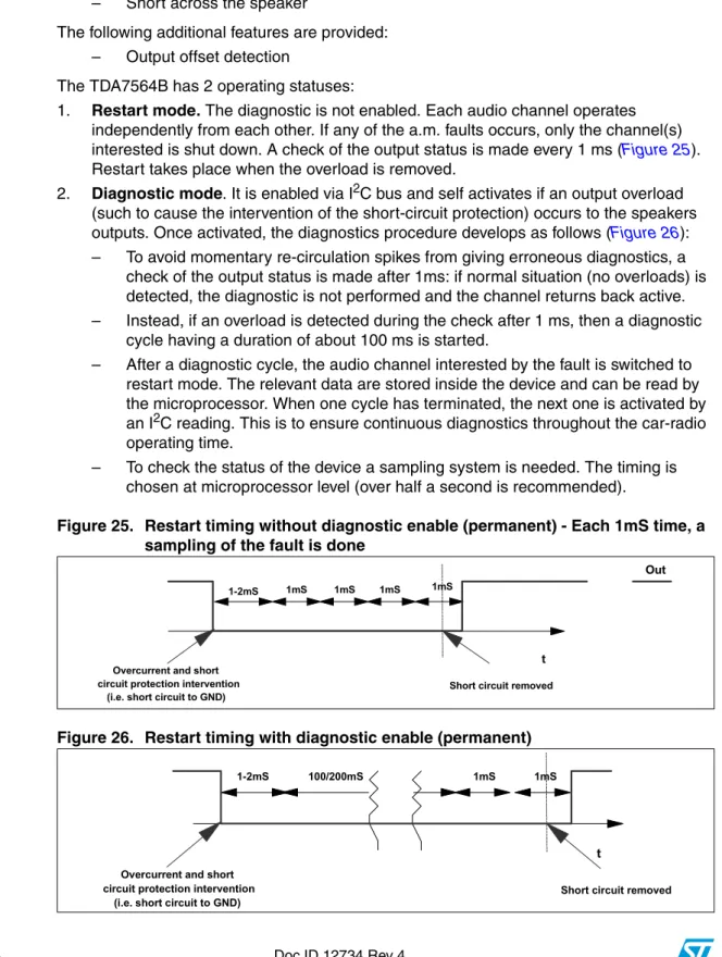 Figure 25. Restart timing without diagnostic enable (permanent) - Each 1mS time, a  sampling of the fault is done