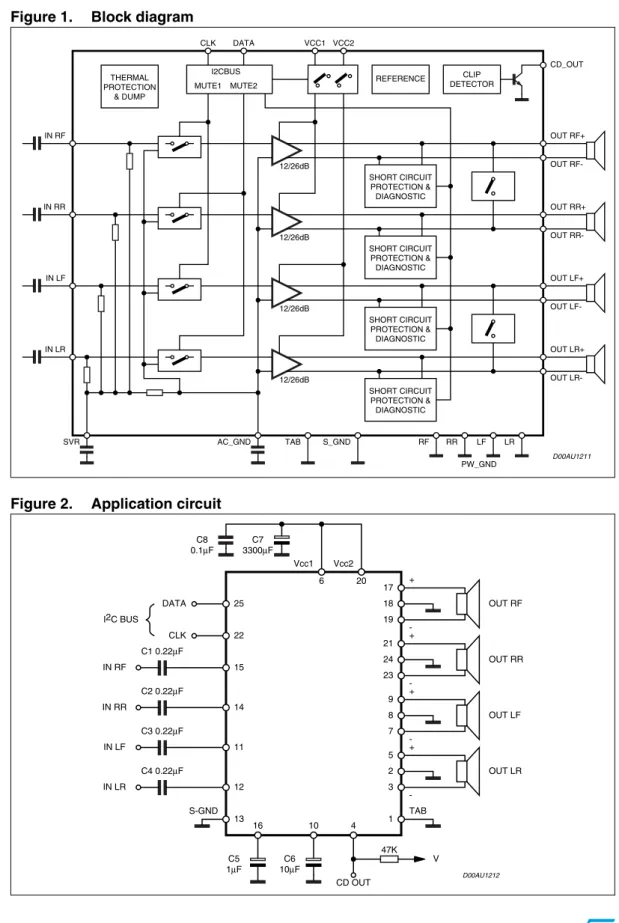 Figure 1. Block diagram