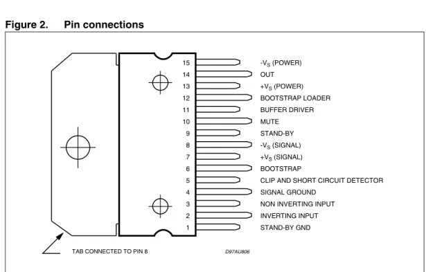 Figure 2. Pin connections 