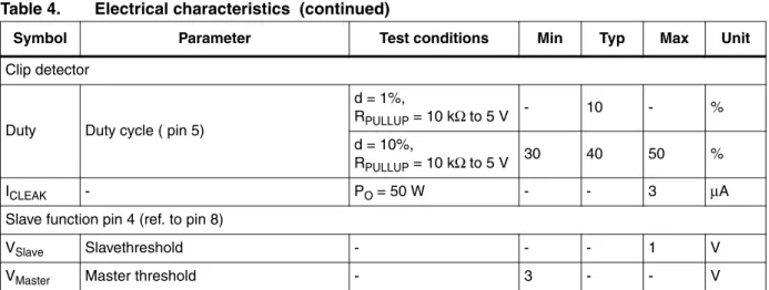 Table 4. Electrical characteristics  (continued)