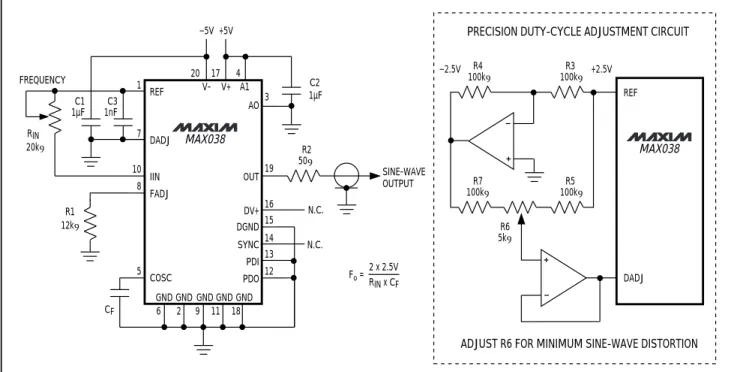 Figure 2.  Operating Circuit with Sine-Wave Output and 50% Duty Cycle; SYNC and FADJ Disabled