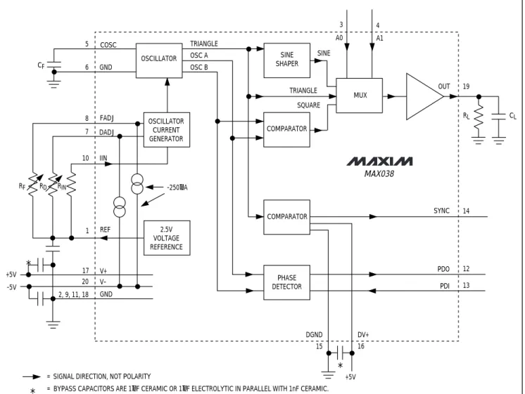 Figure 1.  Block Diagram and Basic Operating Circuit