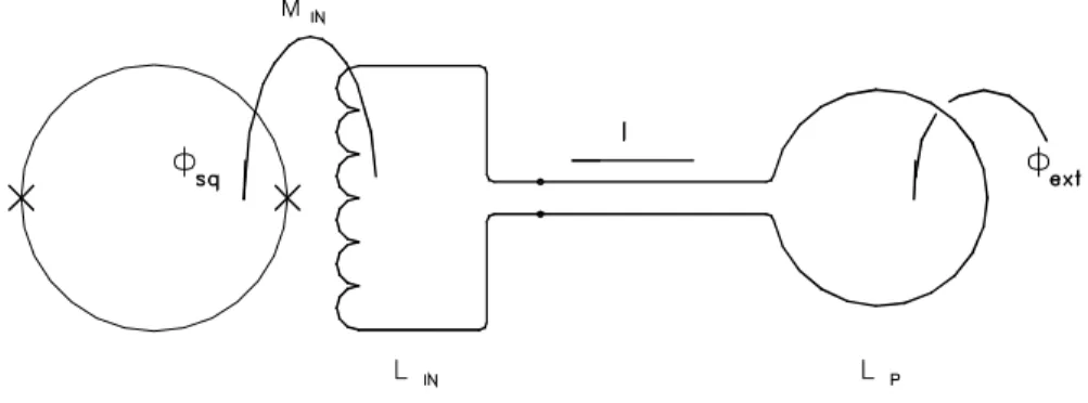 Figure 2. A SQUID detection circuit. 