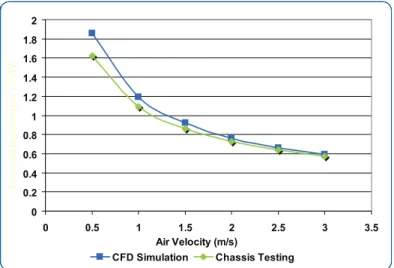 Figure 6. Comparison of Cooling Solutions for the GE Intelligent Platforms WANic 3860 Card In  Terms of Mean Time Between Failures