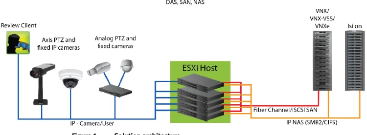 Figure 1 represents the basic configuration that was tested in our lab for this solution