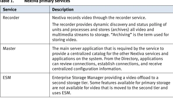Table 1.  Nextiva primary services 