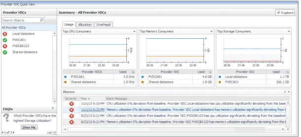 Figure 23. Summary - All Provider vDCs viewTable 3. Related Item details