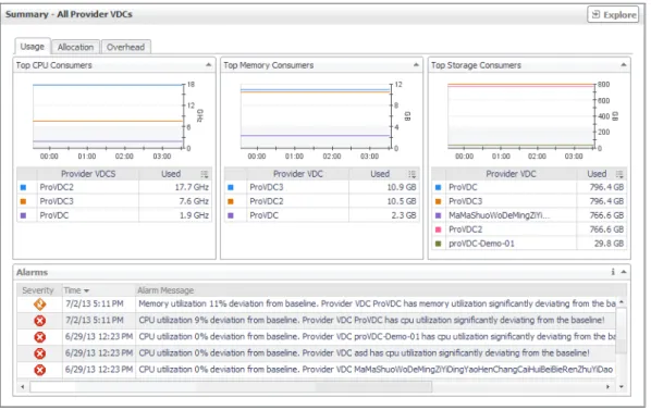 Figure 25. Summary view